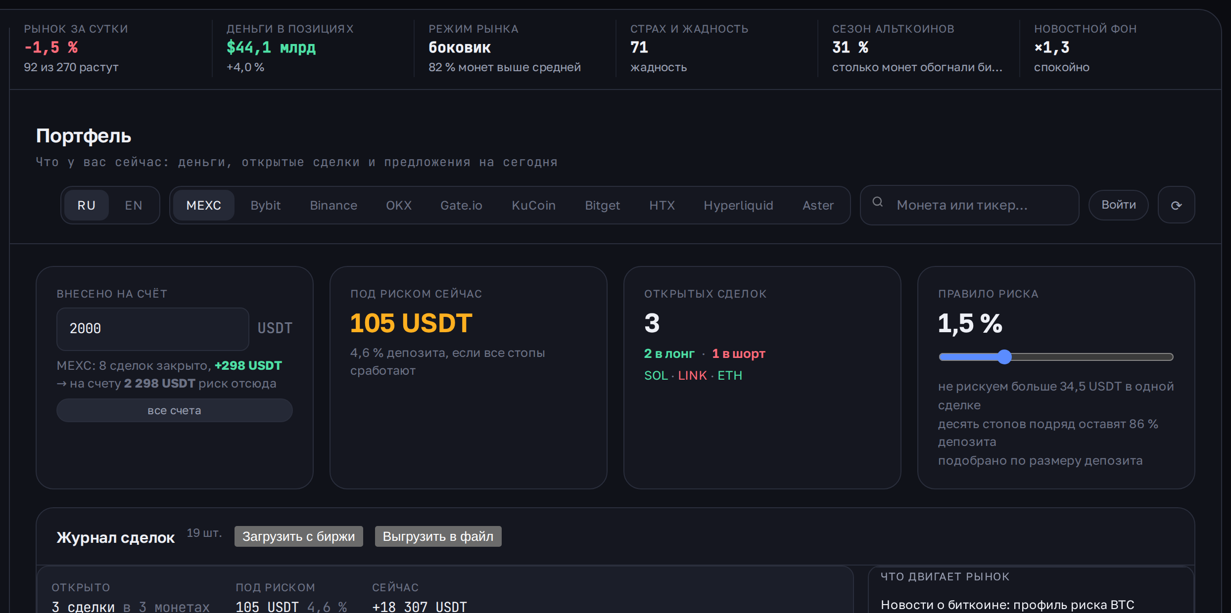 Portfolio: how much is at risk, open trades by side, the journal and today's candidates